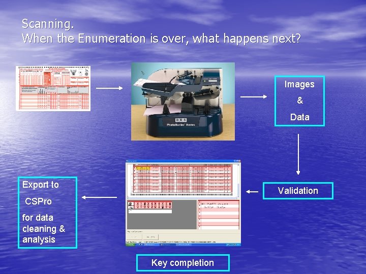 Scanning. When the Enumeration is over, what happens next? Images & Data Export to