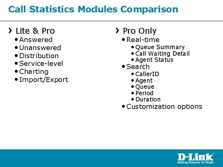 Call Statistics Modules Comparison Lite & Pro • Answered • Unanswered • Distribution •