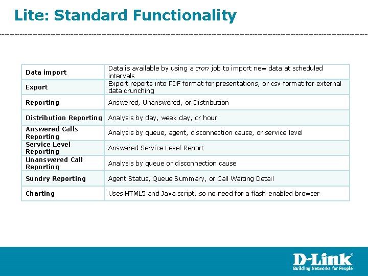 Lite: Standard Functionality Data import Export Reporting Data is available by using a cron