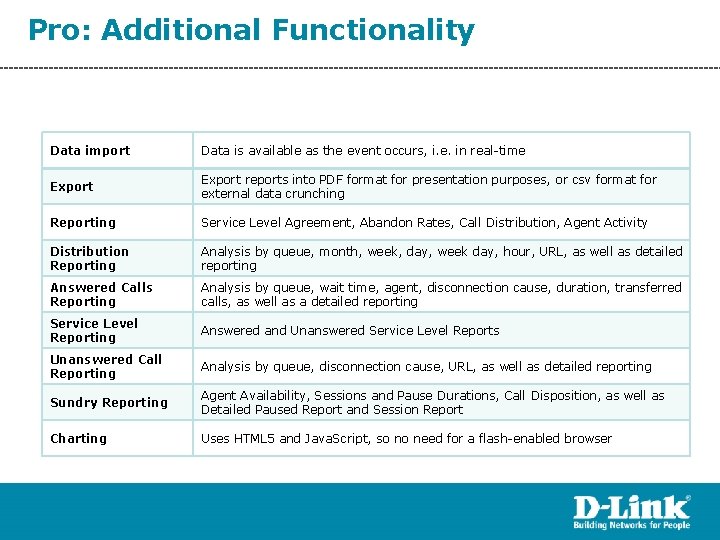 Pro: Additional Functionality Data import Data is available as the event occurs, i. e.