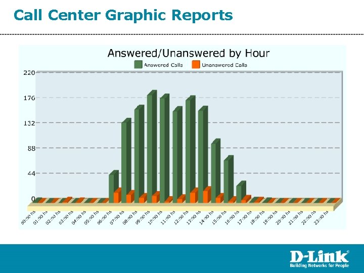 Call Center Graphic Reports 