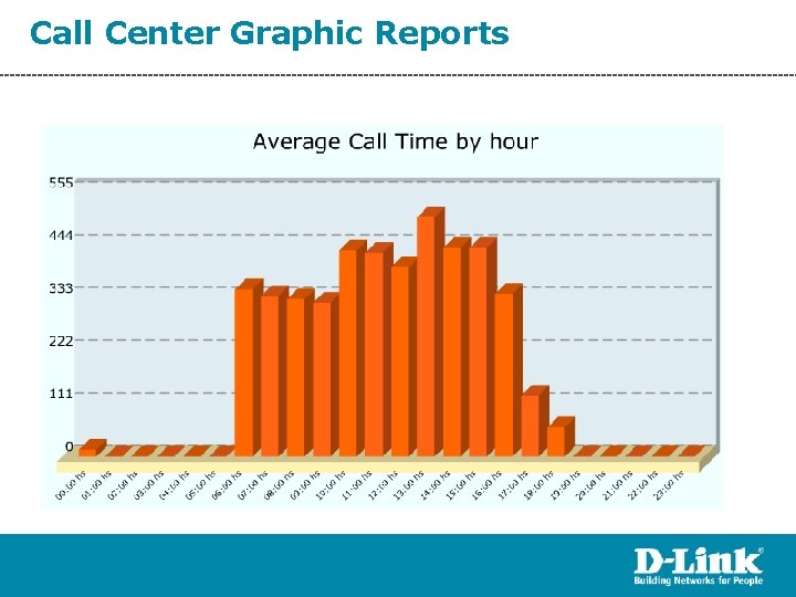 Call Center Graphic Reports 