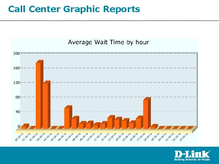 Call Center Graphic Reports 