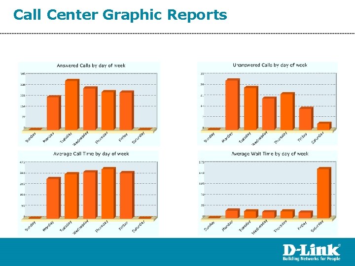 Call Center Graphic Reports 