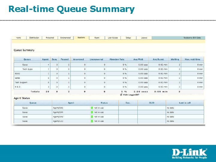 Real-time Queue Summary 