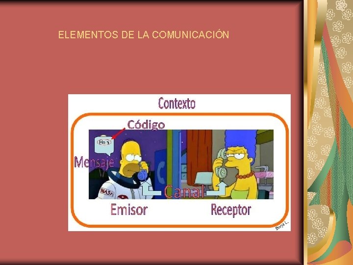 ELEMENTOS DE LA COMUNICACIÓN 
