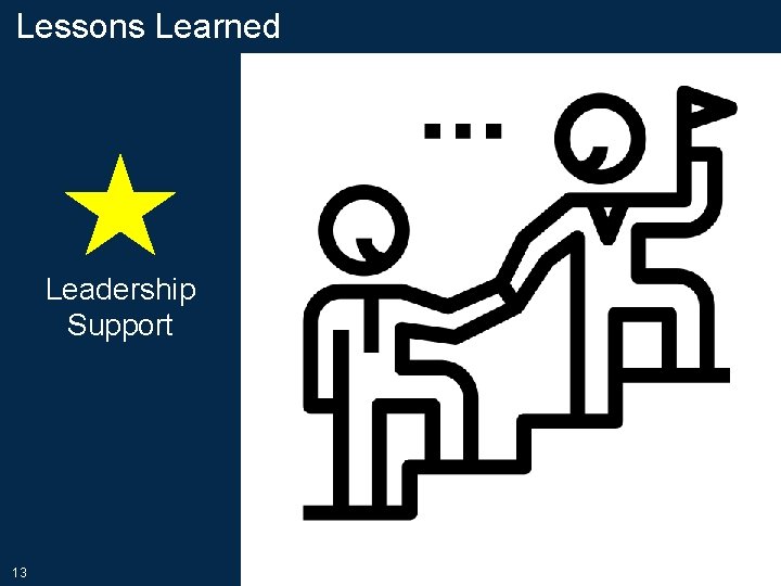 Lessons Learned Leadership Support 13 