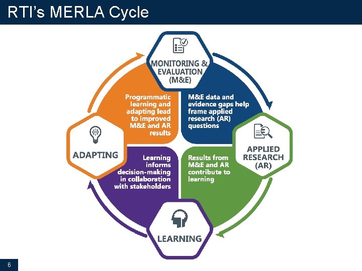 RTI’s MERLA Cycle 6 