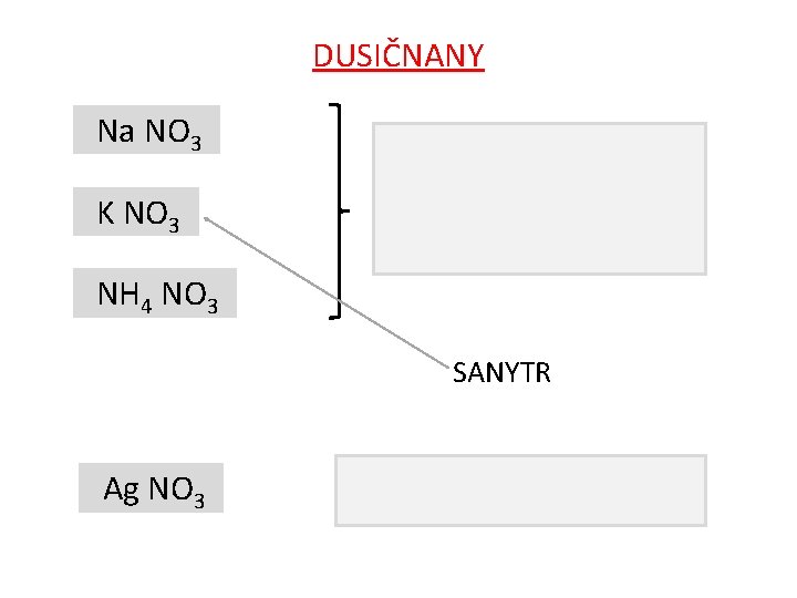 DUSIČNANY Na NO 3 K NO 3 průmyslová hnojiva = LEDKY NH 4 NO DUSIČNANY Na NO 3 K NO 3 průmyslová hnojiva = LEDKY NH 4 NO