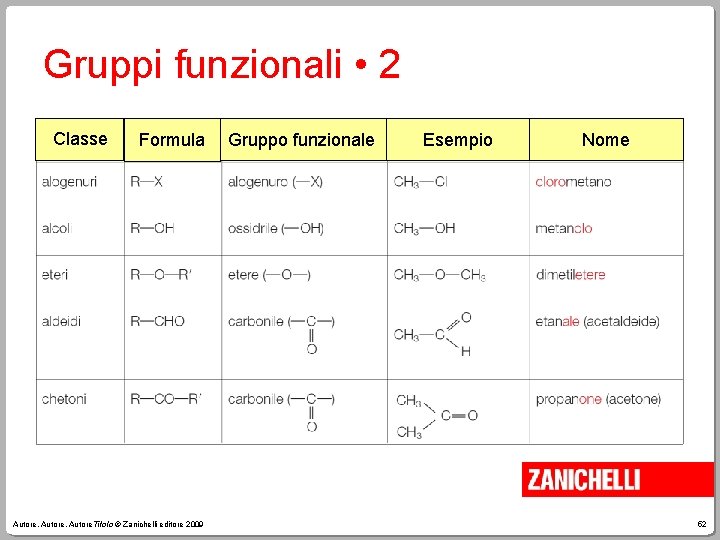 Gruppi funzionali • 2 Classe Formula Autore, Autore. Titolo © Zanichelli editore 2009 Gruppo