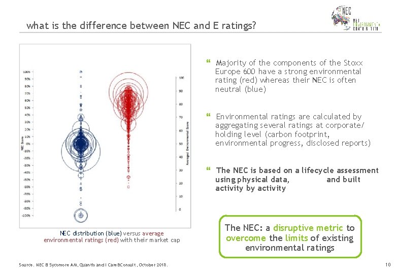 what is the difference between NEC and E ratings? Majority of the components of