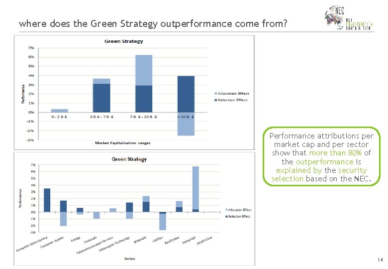 where does the Green Strategy outperformance come from? Performance attributions per market cap and