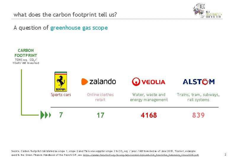 what does the carbon footprint tell us? A question of greenhouse gas scope CARBON