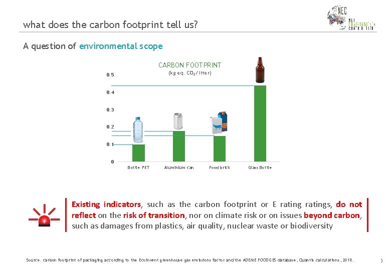 what does the carbon footprint tell us? A question of environmental scope CARBON FOOTPRINT