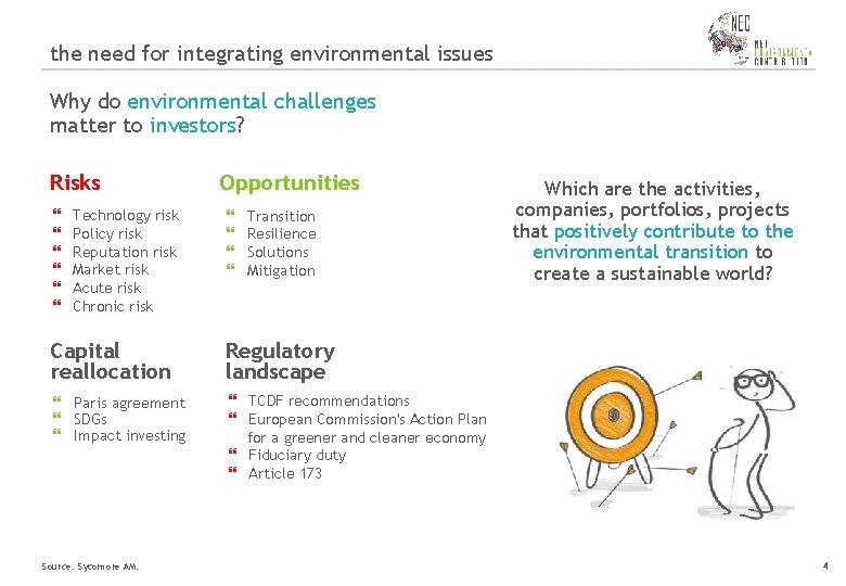 the need for integrating environmental issues Why do environmental challenges matter to investors? Risks