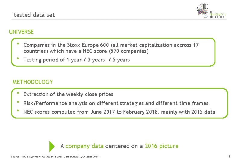 tested data set UNIVERSE Companies in the Stoxx Europe 600 (all market capitalization accross