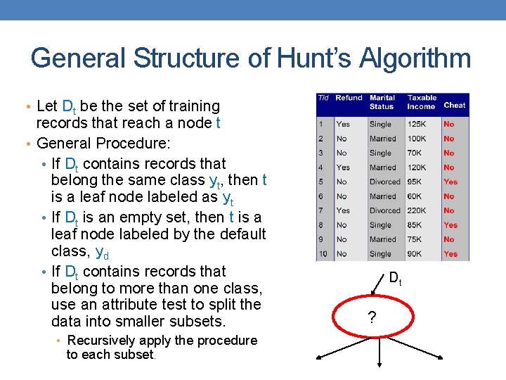 General Structure of Hunt’s Algorithm • Let Dt be the set of training records General Structure of Hunt’s Algorithm • Let Dt be the set of training records