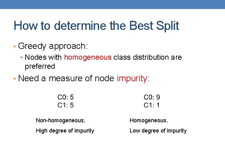 How to determine the Best Split • Greedy approach: • Nodes with homogeneous class
