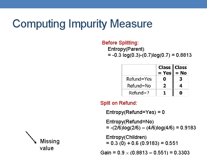 Computing Impurity Measure Before Splitting: Entropy(Parent) = -0. 3 log(0. 3)-(0. 7)log(0. 7) =