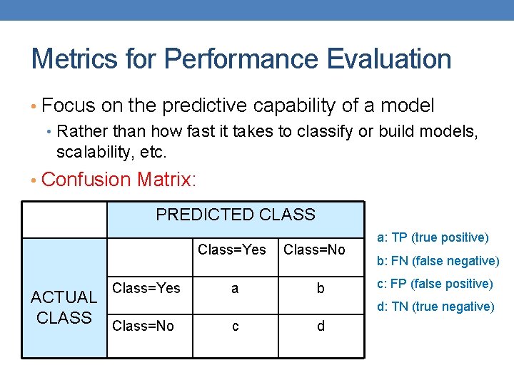 Metrics for Performance Evaluation • Focus on the predictive capability of a model •