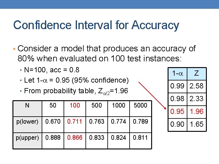 Confidence Interval for Accuracy • Consider a model that produces an accuracy of 80%