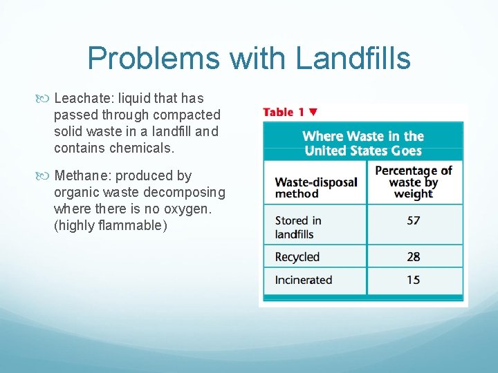 Problems with Landfills Leachate: liquid that has passed through compacted solid waste in a