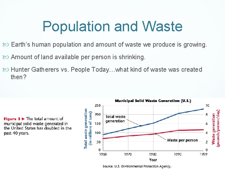 Population and Waste Earth’s human population and amount of waste we produce is growing.