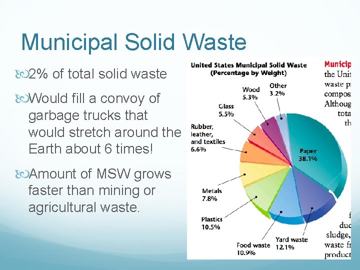 Municipal Solid Waste 2% of total solid waste Would fill a convoy of garbage