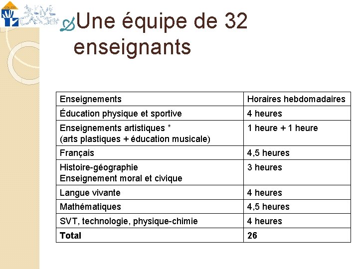 Une équipe de 32 enseignants Enseignements Horaires hebdomadaires Éducation physique et sportive 4