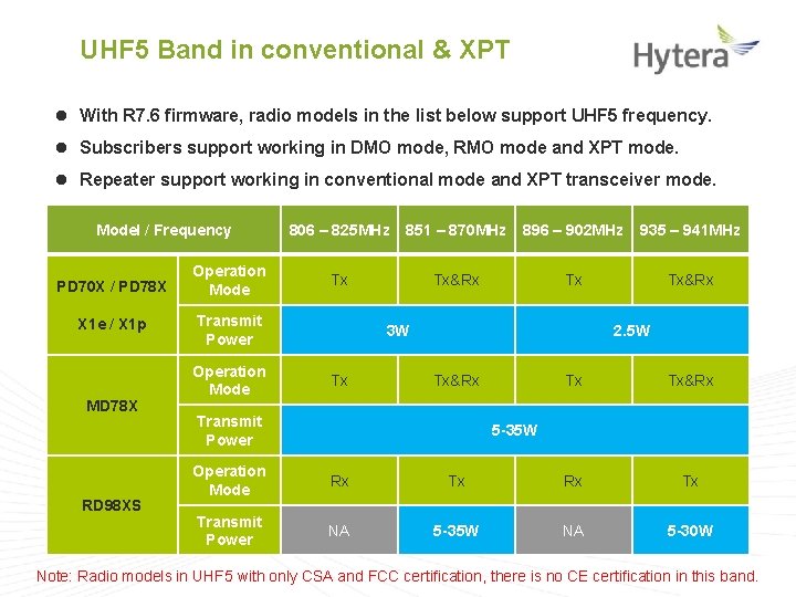 UHF 5 Band in conventional & XPT l With R 7. 6 firmware, radio