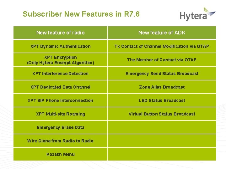 Subscriber New Features in R 7. 6 New feature of radio New feature of