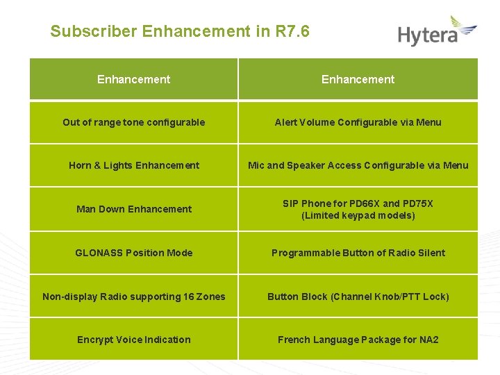 Subscriber Enhancement in R 7. 6 Enhancement Out of range tone configurable Alert Volume
