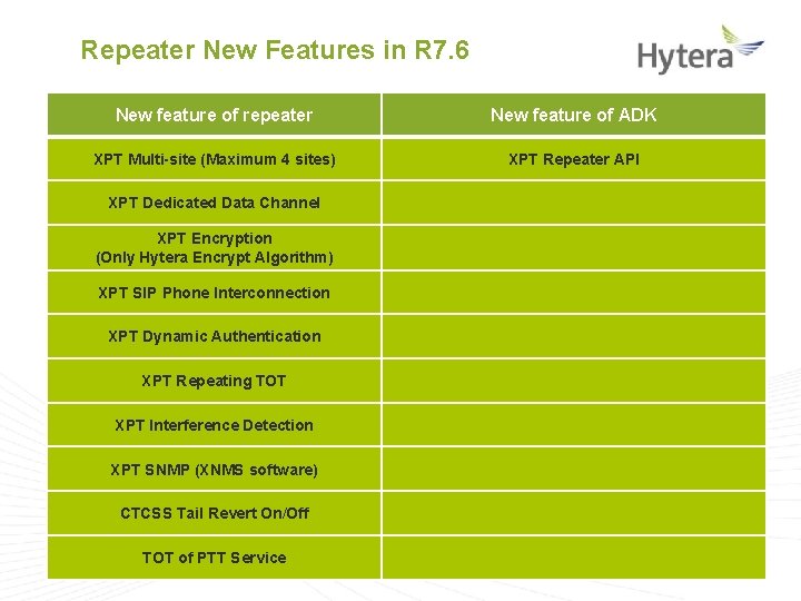 Repeater New Features in R 7. 6 New feature of repeater New feature of