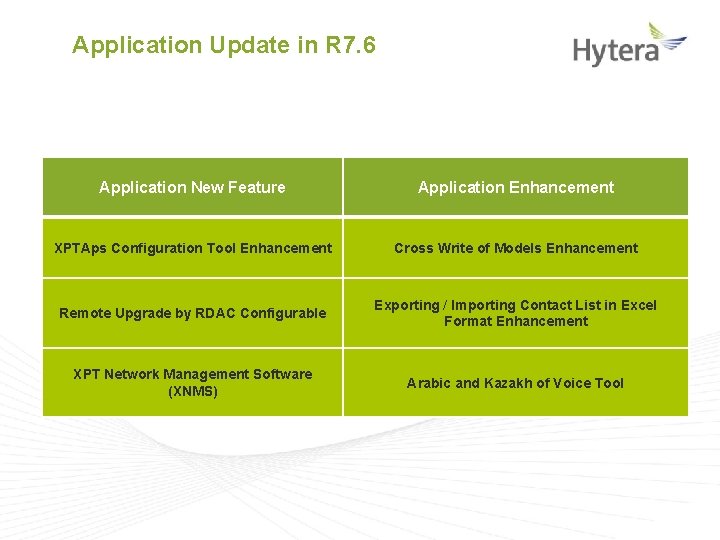 Application Update in R 7. 6 Application New Feature Application Enhancement XPTAps Configuration Tool