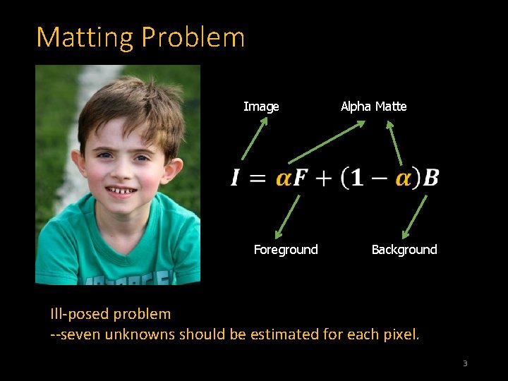 Matting Problem Image Alpha Matte Foreground Background Ill-posed problem --seven unknowns should be estimated