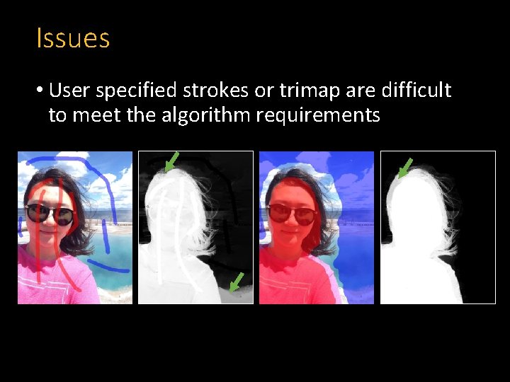 Issues • User specified strokes or trimap are difficult to meet the algorithm requirements