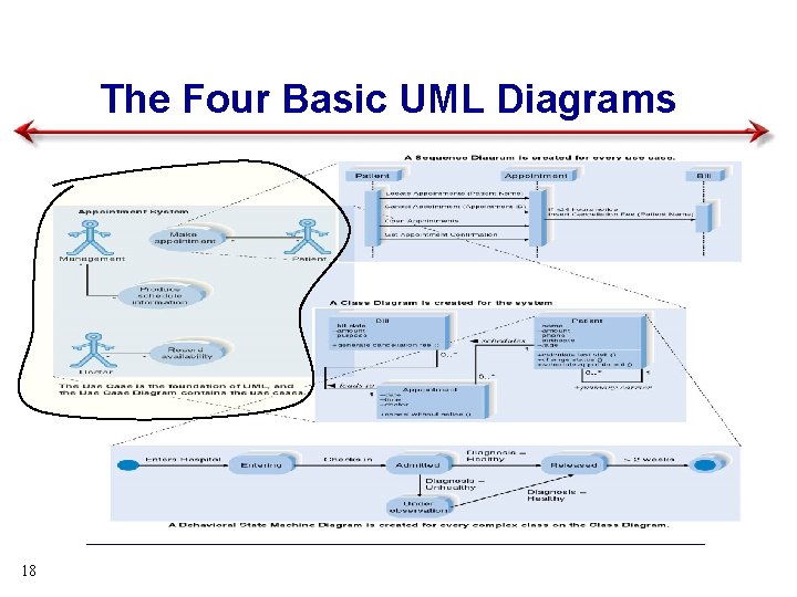 The Four Basic UML Diagrams 18 