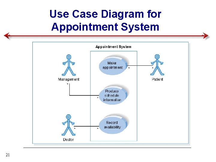 Use Case Diagram for Appointment System 21 