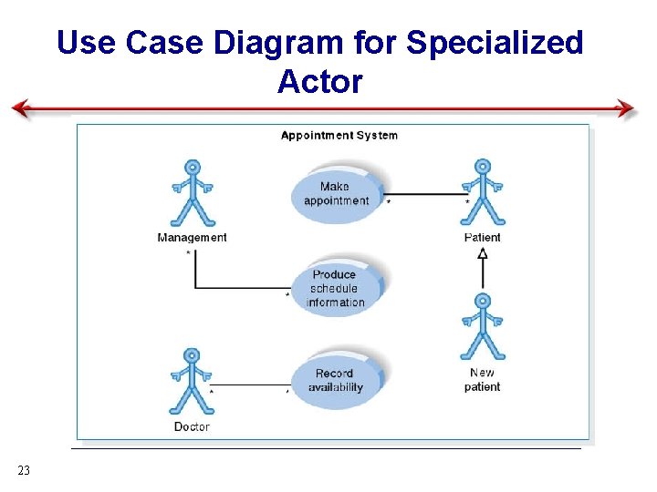 Use Case Diagram for Specialized Actor 23 