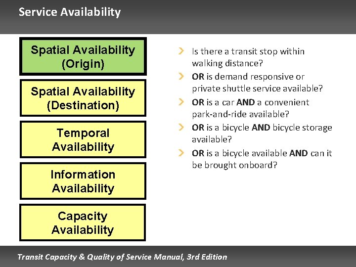 Service Availability Spatial Availability (Origin) Spatial Availability (Destination) Temporal Availability Information Availability Is there