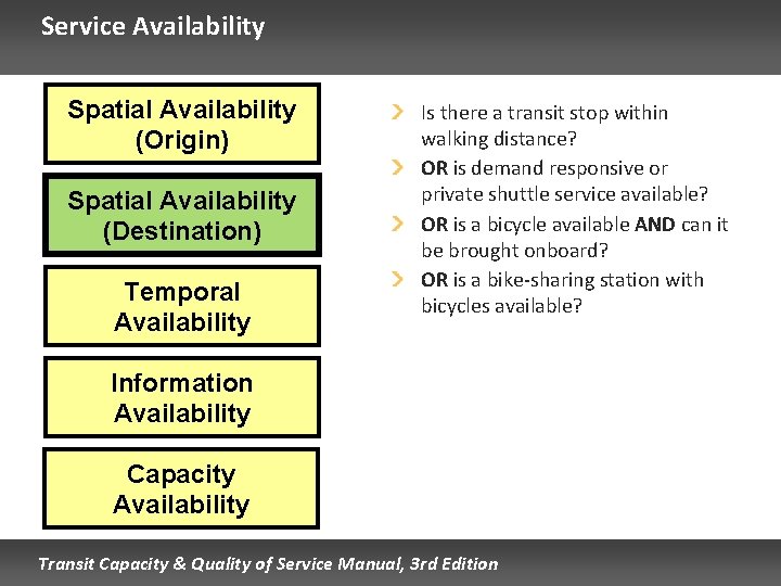 Service Availability Spatial Availability (Origin) Spatial Availability (Destination) Temporal Availability Is there a transit
