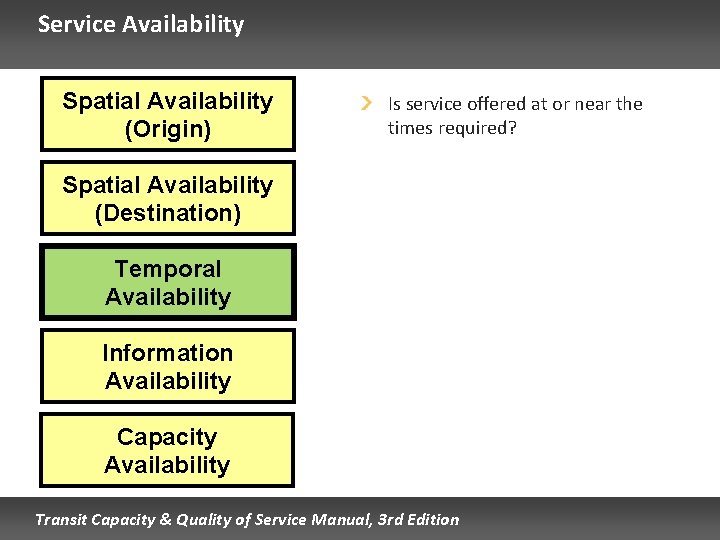 Service Availability Spatial Availability (Origin) Is service offered at or near the times required?