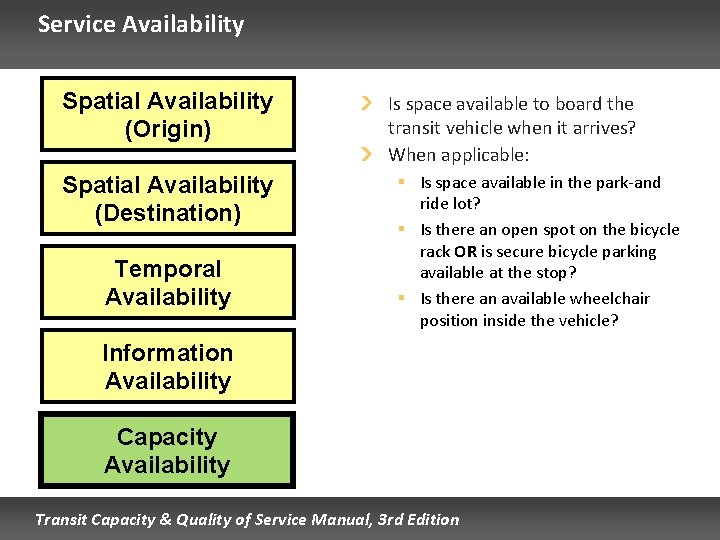 Service Availability Spatial Availability (Origin) Spatial Availability (Destination) Temporal Availability Is space available to