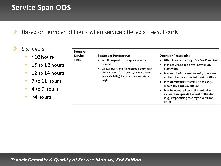 Service Span QOS Based on number of hours when service offered at least hourly