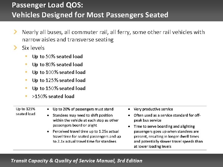 Passenger Load QOS: Vehicles Designed for Most Passengers Seated Nearly all buses, all commuter