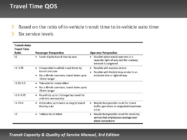 Travel Time QOS Based on the ratio of in-vehicle transit time to in-vehicle auto