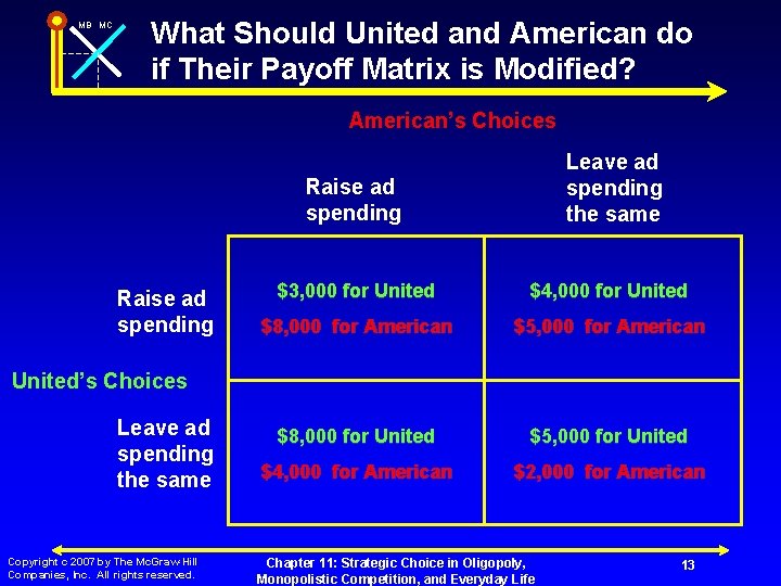 MB MC What Should United and American do if Their Payoff Matrix is Modified?