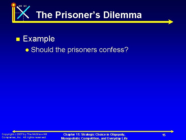 MB MC The Prisoner’s Dilemma n Example l Should the prisoners confess? Copyright c