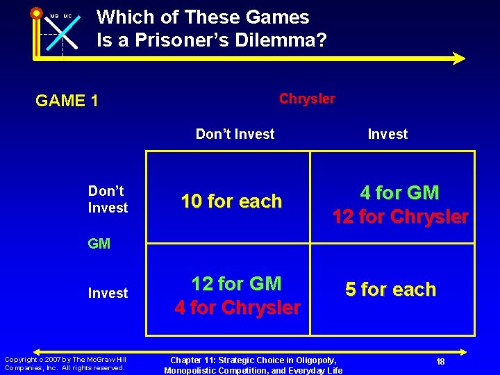 MB MC Which of These Games Is a Prisoner’s Dilemma? GAME 1 Chrysler Don’t