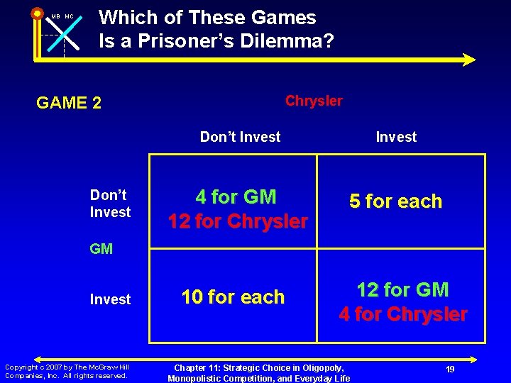 MB MC Which of These Games Is a Prisoner’s Dilemma? GAME 2 Don’t Invest